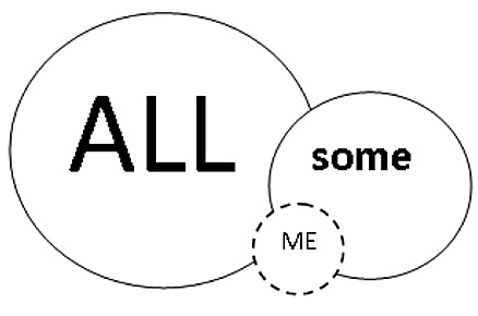 All, Some, Me