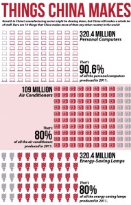 chinamanufacturing 1